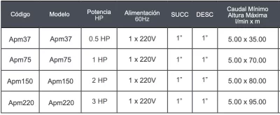 Bombas Periféricas 1HP de Suministro de Agua