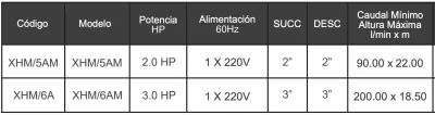 XHM: Bomba Centrífuga de Caudal Monofásica