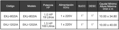 EKJ: Bomba Jet en Equipo Hidroneumático Monofásico LEO 220V