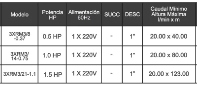 Serie 4XRm: Bomba Tubular de Cuerpo Inoxidable con Descarga en Bronce