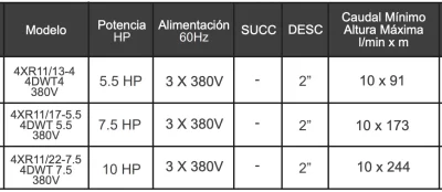 Serie 4XRm: Bomba Tubular de Cuerpo Inoxidable con Descarga en Bronce