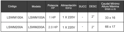 Características