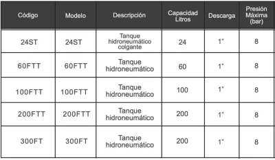Tanque Hidroneumático con menbrana intercambiable